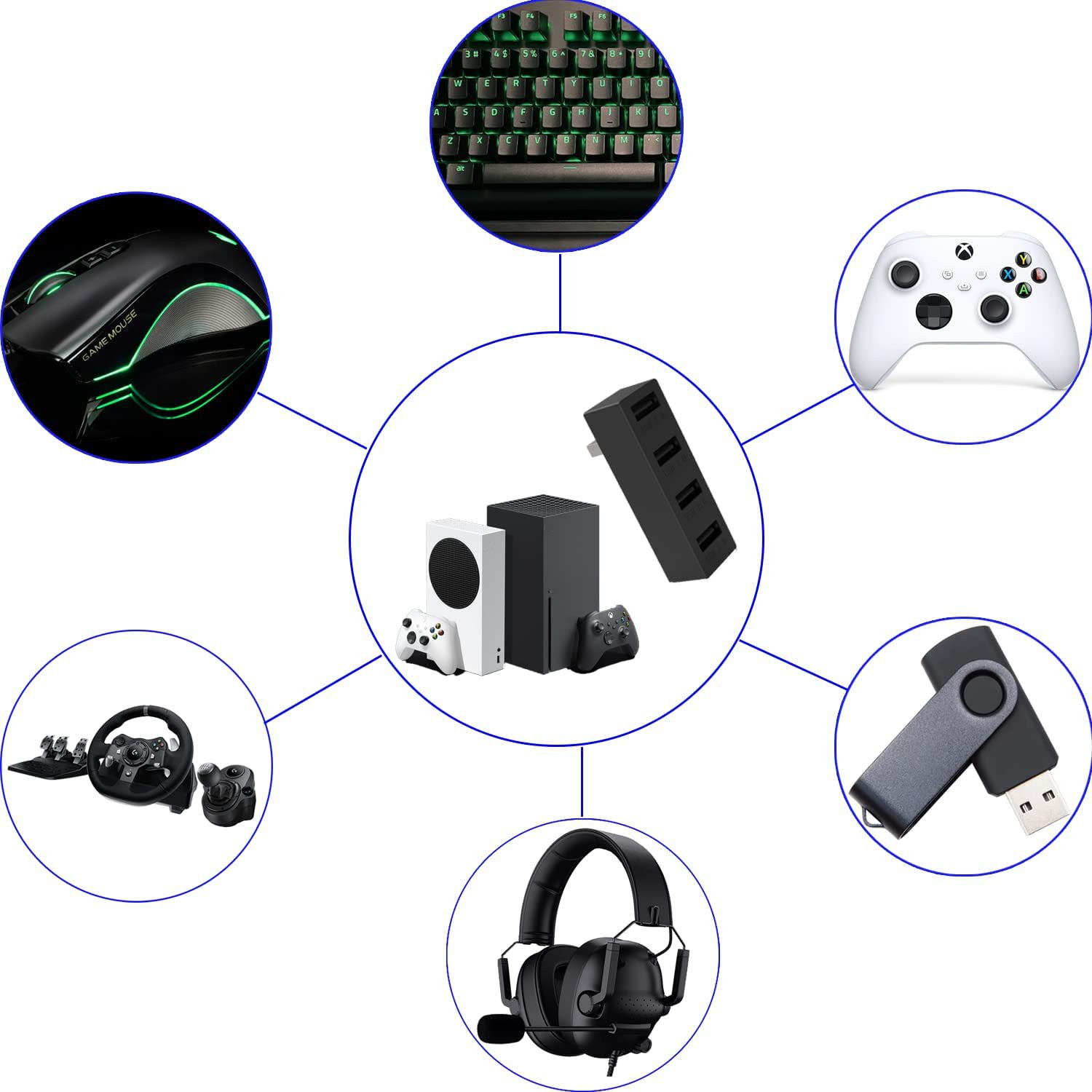 محول توسيع موزع USB عالي السرع - مراجعة Gaming Accessories For Xbox Series X وسعره